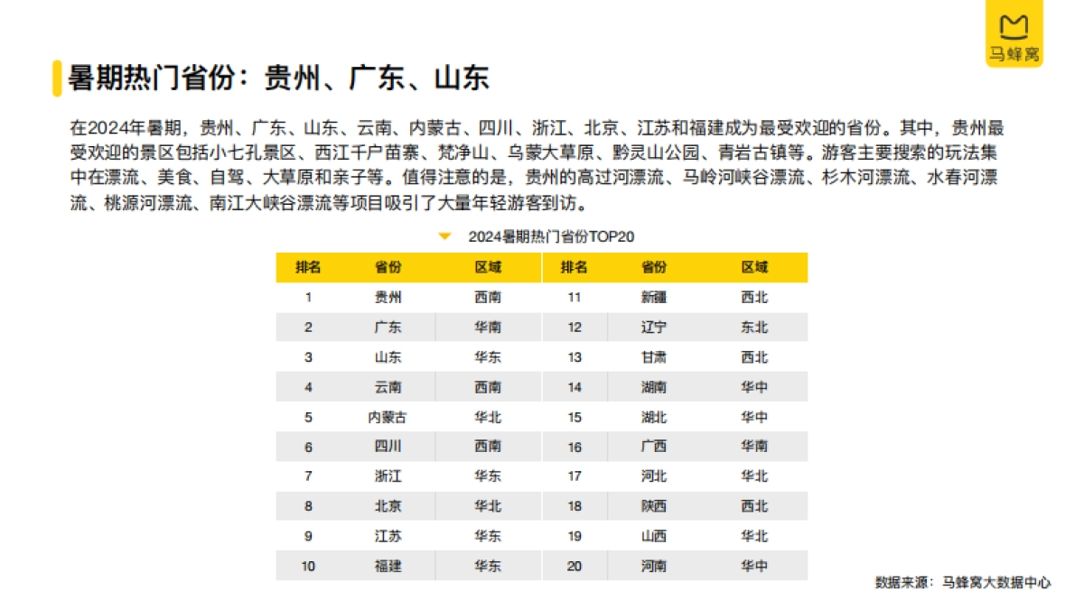 2024年暑期旅游大数据报告_第5页