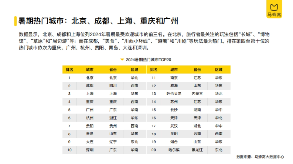 2024年暑期旅游大数据报告_第6页