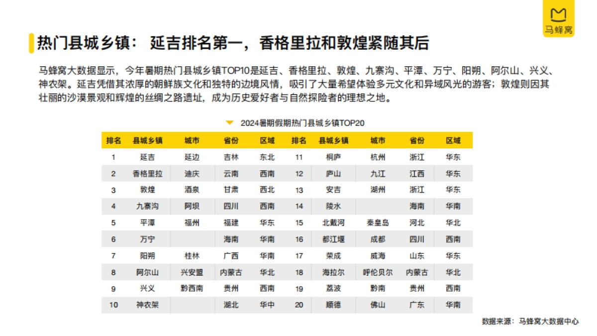 2024年暑期旅游大数据报告_第9页