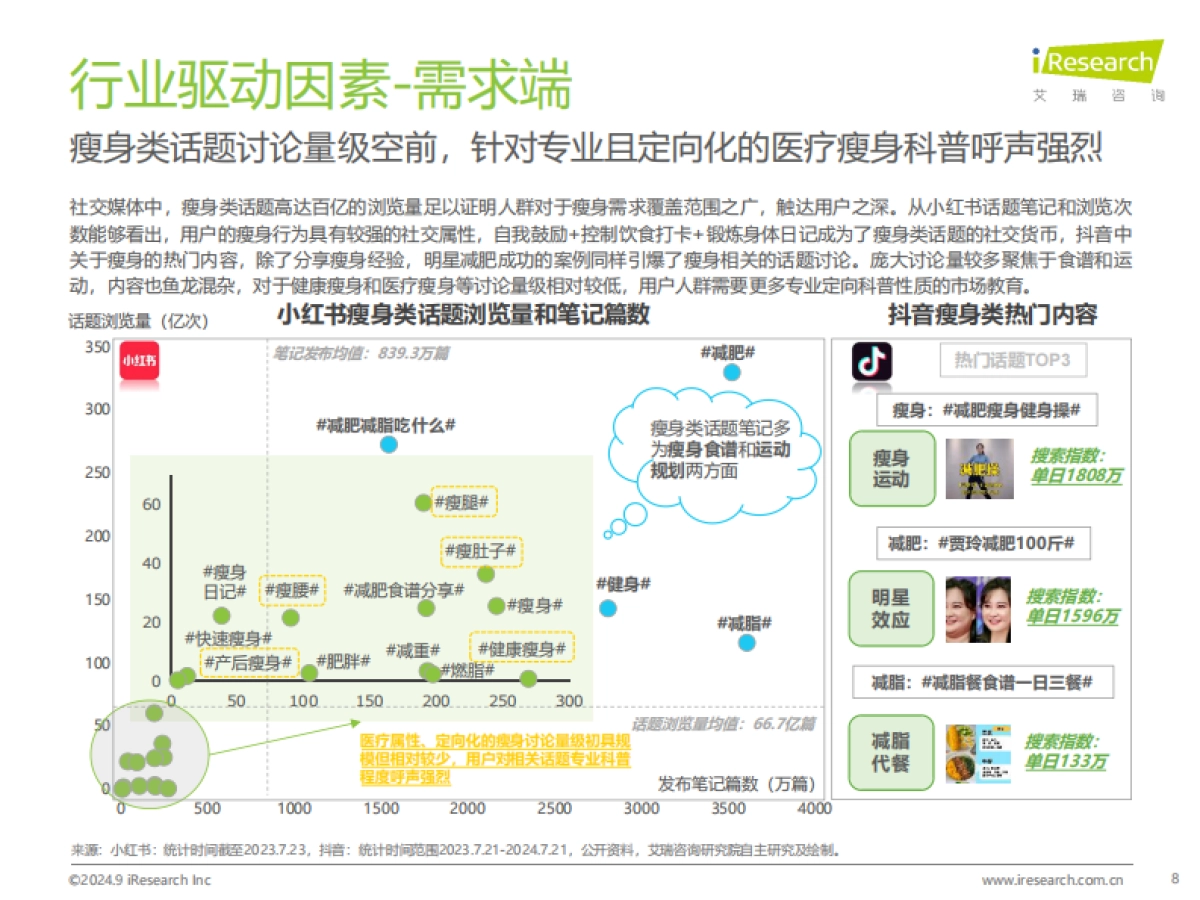 2024年中国医疗瘦身产业洞察白皮书_第8页