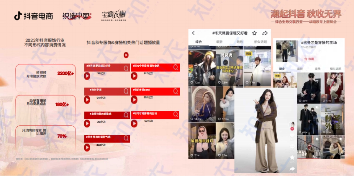 2024秋冬抖音服饰六大趋势方向_第4页