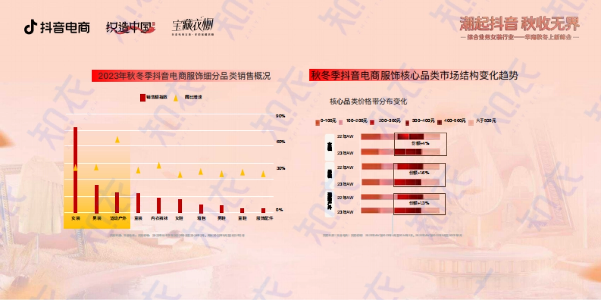 2024秋冬抖音服饰六大趋势方向_第5页