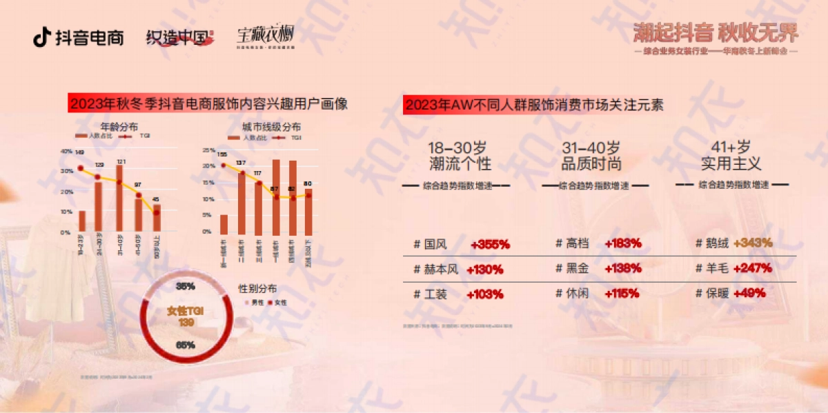 2024秋冬抖音服饰六大趋势方向_第6页