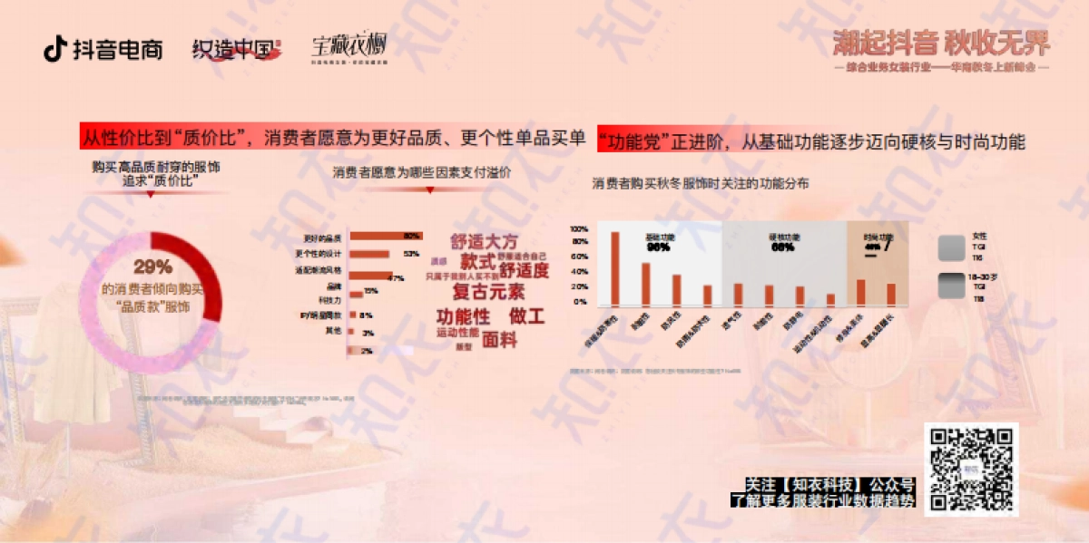2024秋冬抖音服饰六大趋势方向_第7页