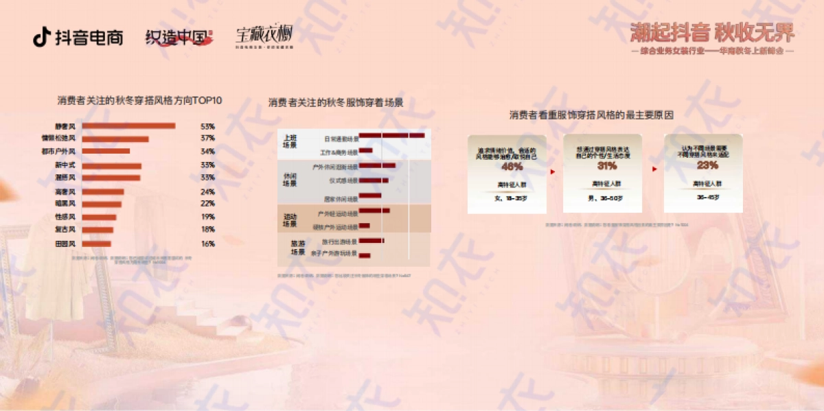 2024秋冬抖音服饰六大趋势方向_第8页