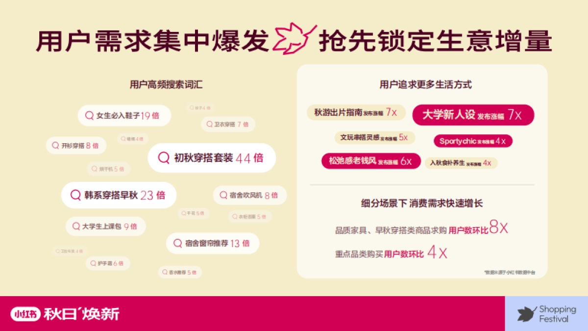 2024秋日焕新一站式备战指南报告-小红书_第2页