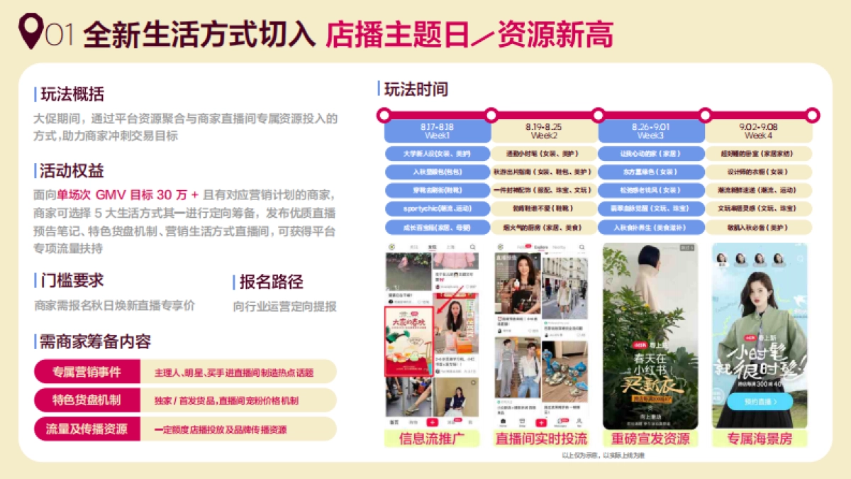 2024秋日焕新一站式备战指南报告-小红书_第8页