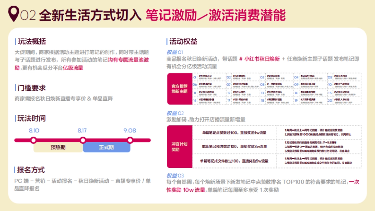 2024秋日焕新一站式备战指南报告-小红书_第9页