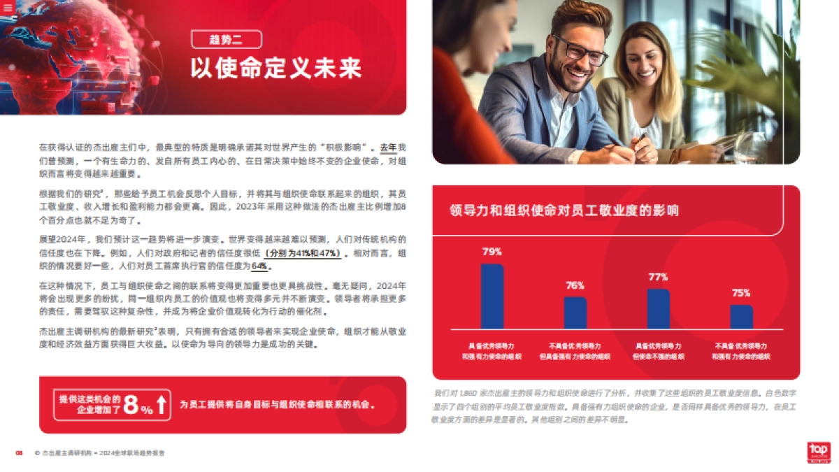 2024全球职场趋势报告_第8页