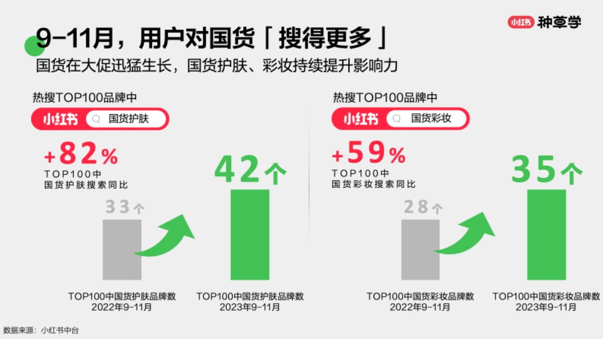 2024小红书双11种草学习季-东风聚势:中国美妆双11营销解码全指南_第5页