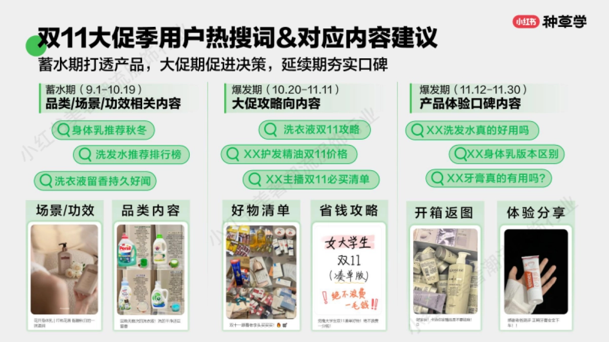 2024小红书双11种草学习季-精享生活：个护家清双11营销解码全指南_第5页
