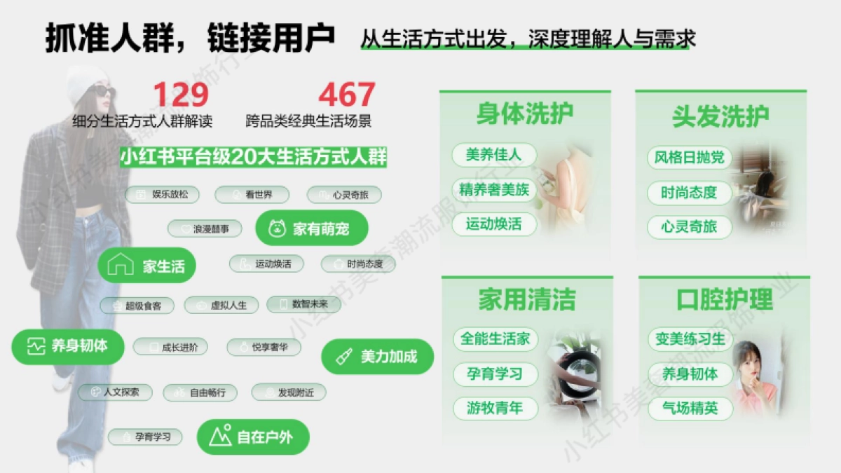 2024小红书双11种草学习季-精享生活：个护家清双11营销解码全指南_第8页