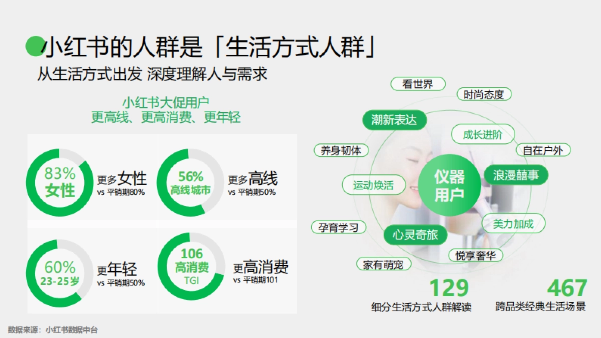 2024小红书双11种草学习季-美护仪器双11营销解码全指南_第4页