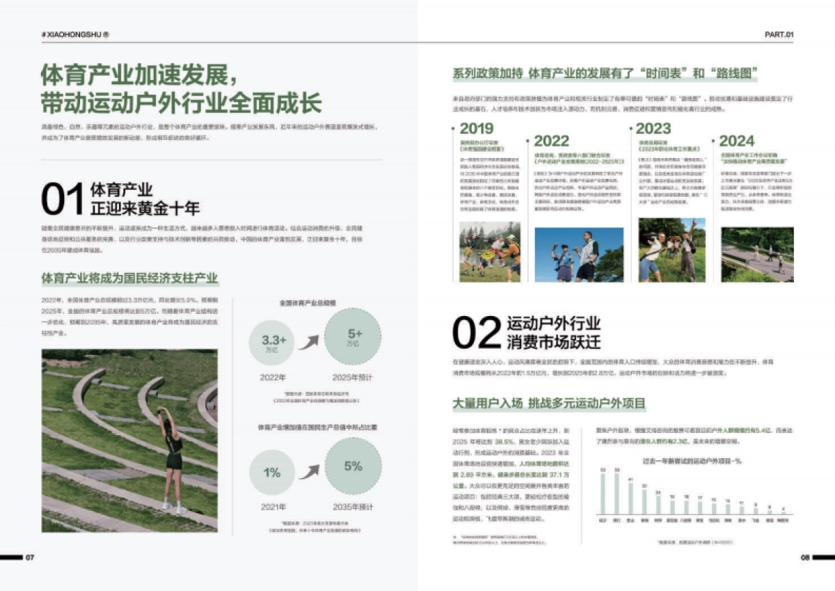 2024小红书运动户外行业白皮书_第6页