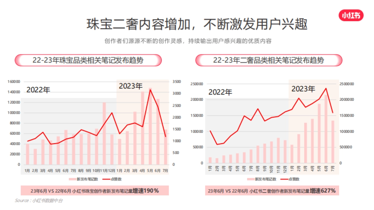 2024小红书珠宝二奢行业营销通案_第6页