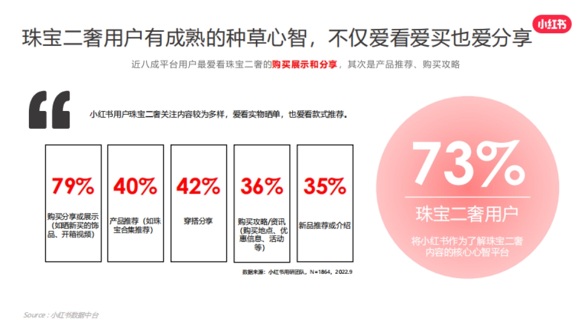 2024小红书珠宝二奢行业营销通案_第7页