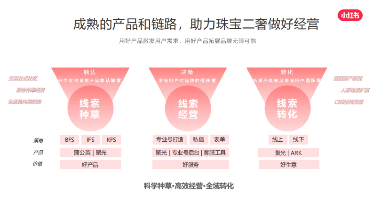 2024小红书珠宝二奢行业营销通案_第8页