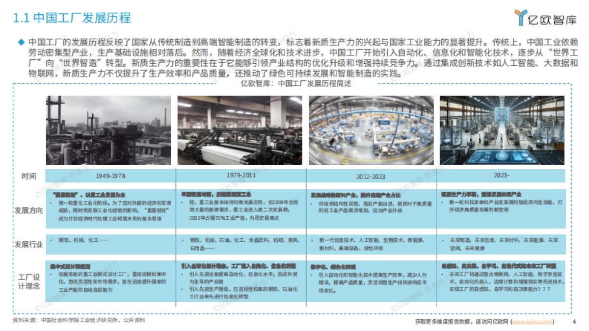 2024中国智慧工厂新质生产力融合发展研究报告_第4页