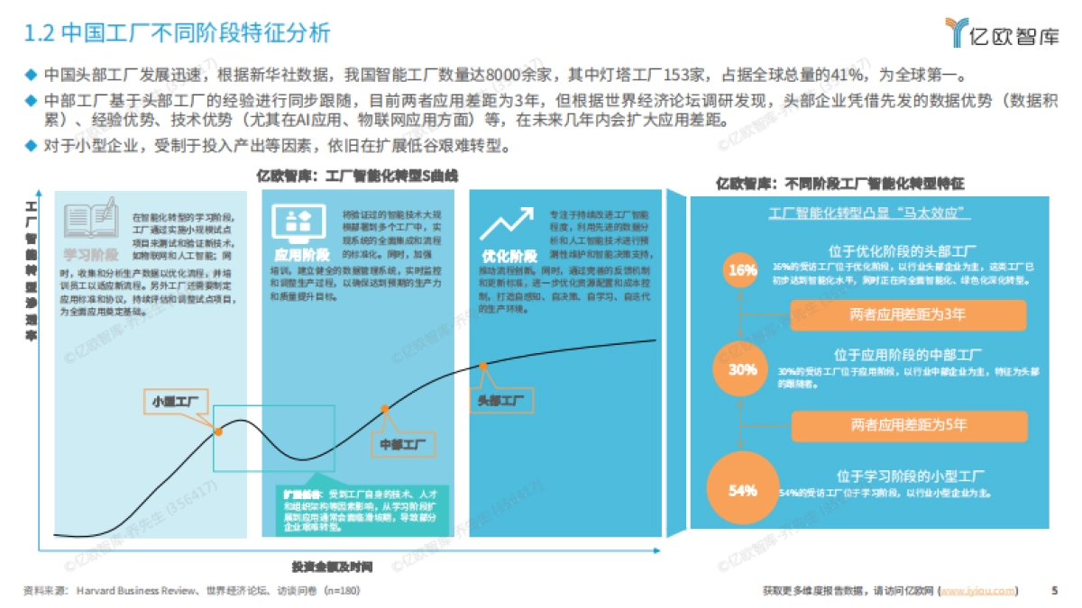 2024中国智慧工厂新质生产力融合发展研究报告_第5页