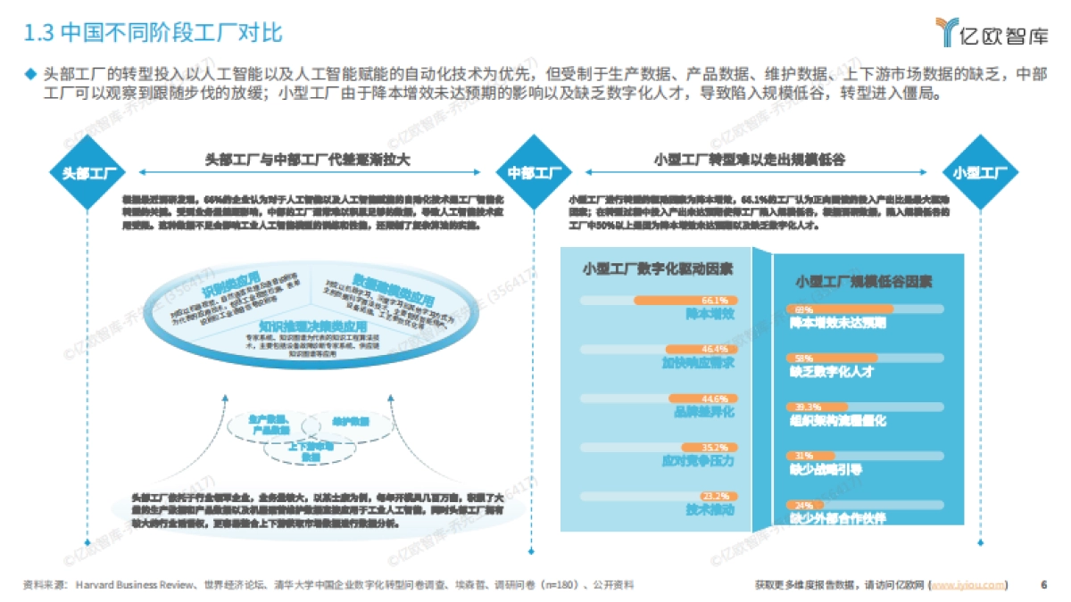 2024中国智慧工厂新质生产力融合发展研究报告_第6页