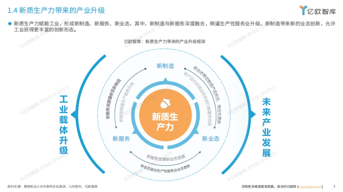 2024中国智慧工厂新质生产力融合发展研究报告_第7页
