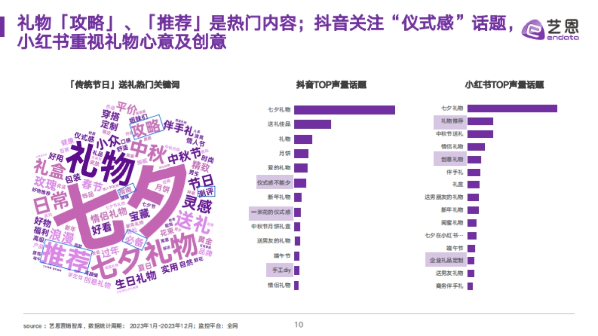 2024中秋送礼趋势洞察_第10页