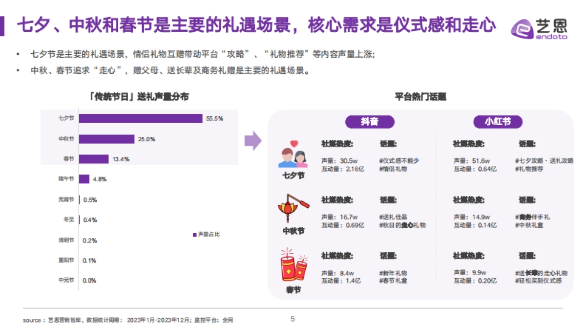 2024中秋送礼趋势洞察_第5页