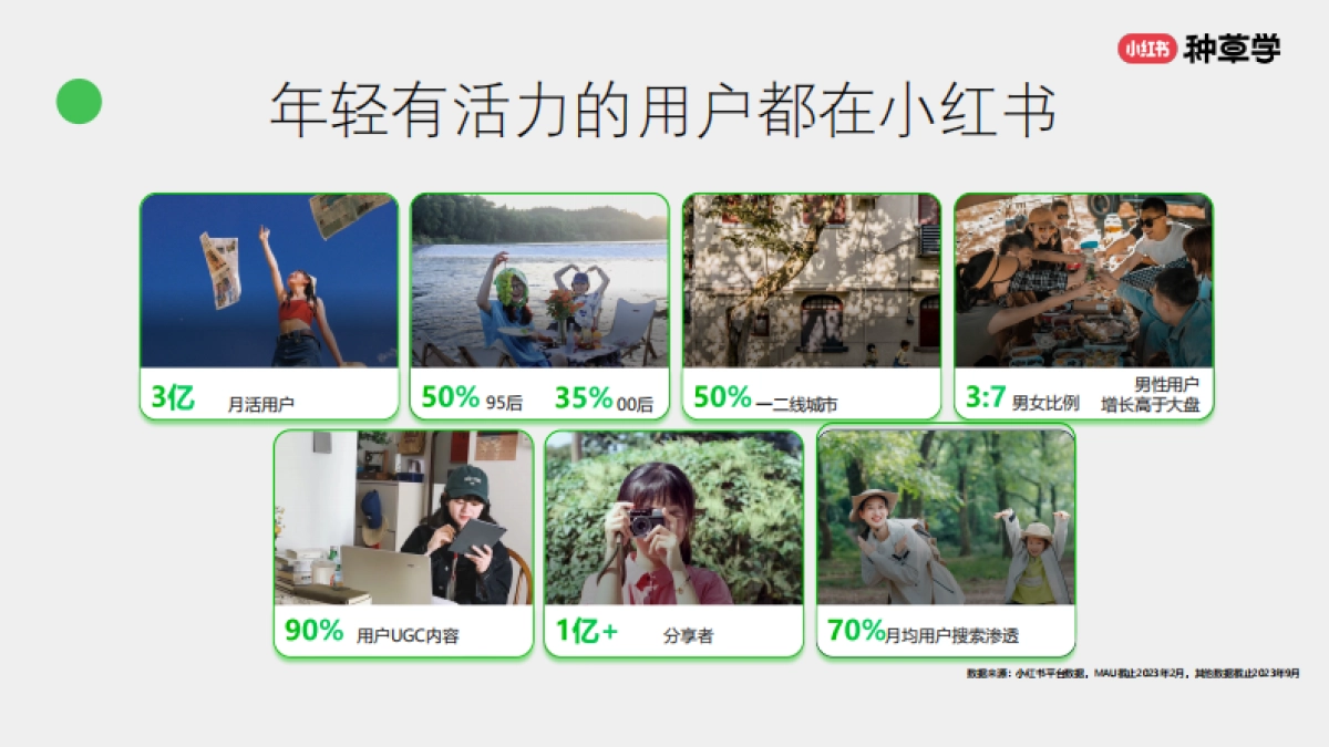 2024小红书双11种草学习季-年末冲刺：消费品各行业双11大促营销解码_第3页