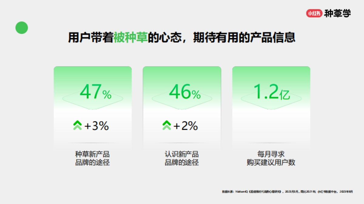 2024小红书双11种草学习季-年末冲刺：消费品各行业双11大促营销解码_第4页