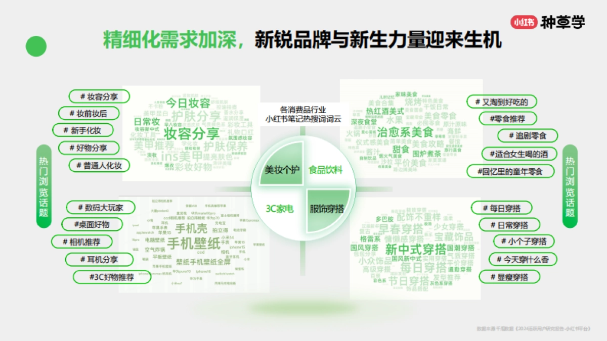 2024小红书双11种草学习季-年末冲刺：消费品各行业双11大促营销解码_第6页