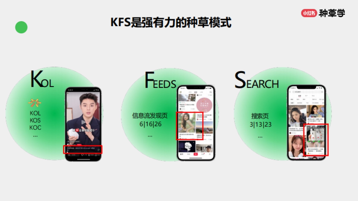 2024小红书双11种草学习季-年末冲刺：消费品各行业双11大促营销解码_第9页