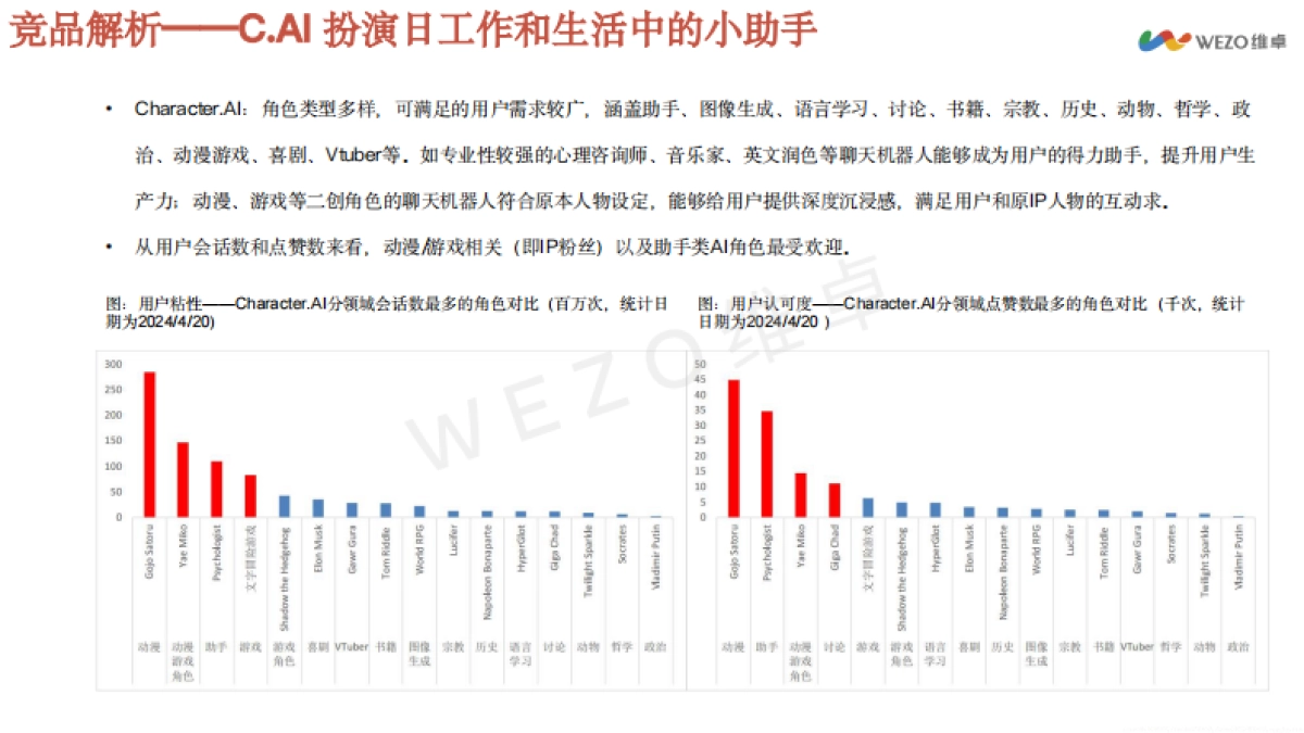 AI社交洞察报告_第10页