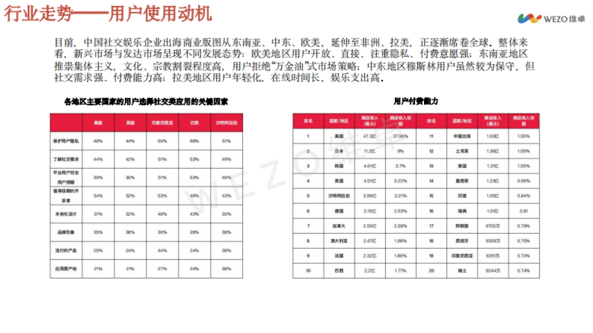 AI社交洞察报告_第6页