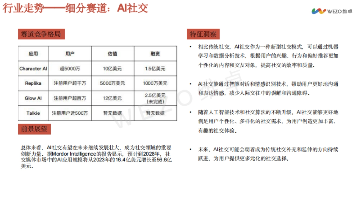 AI社交洞察报告_第7页