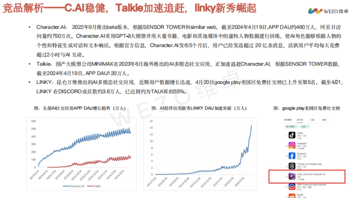 AI社交洞察报告_第9页