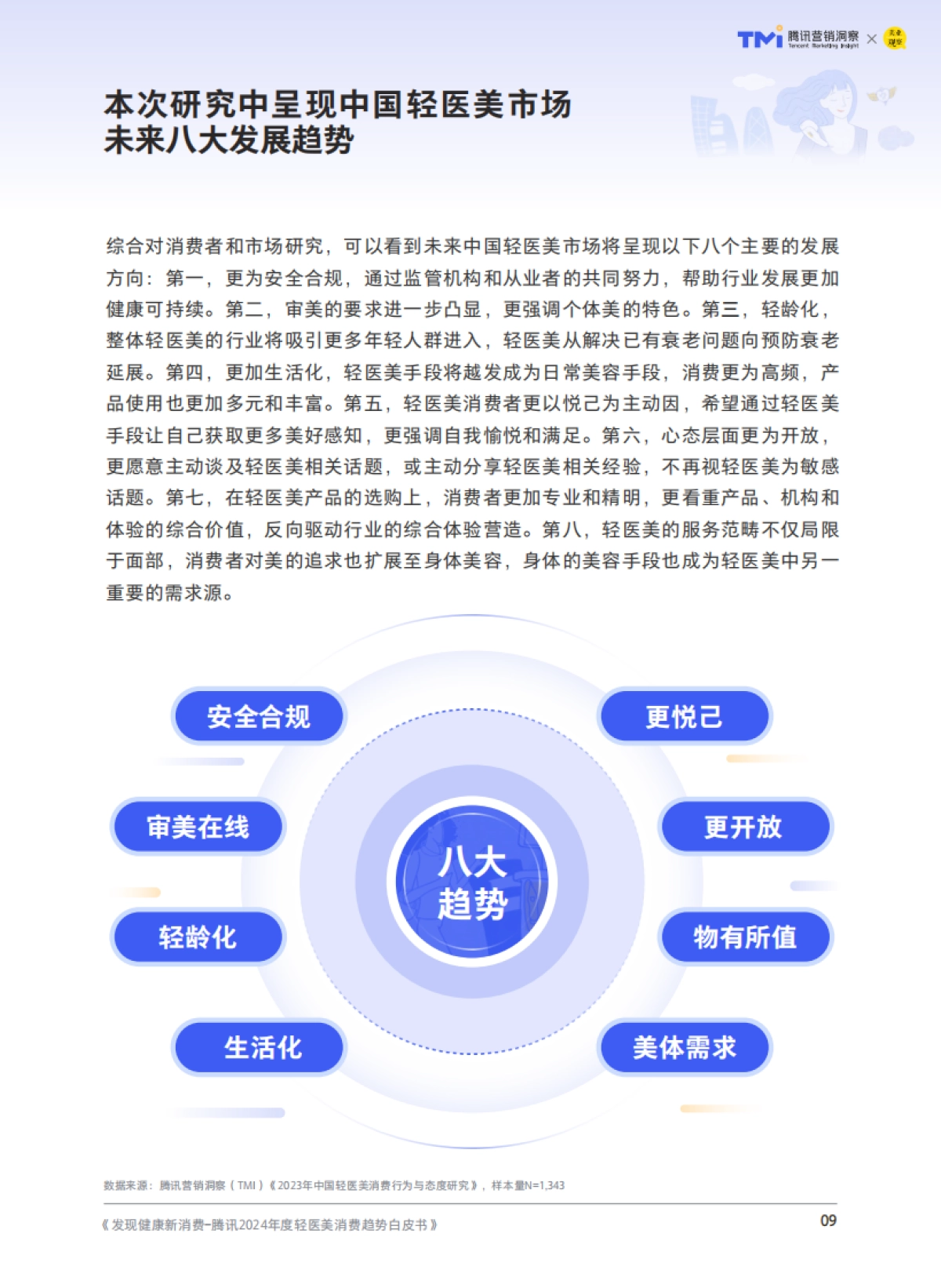 TMI&美业观察：腾讯2024年度轻医美消费趋势白皮书_第10页