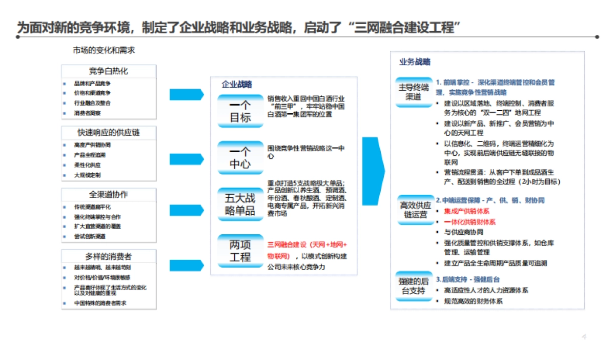 XX集团智能工厂信息化顶层架构设计方案_第4页