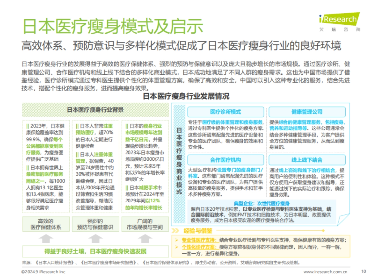 艾瑞咨询：2024年中国医疗瘦身产业洞察白皮书_第10页