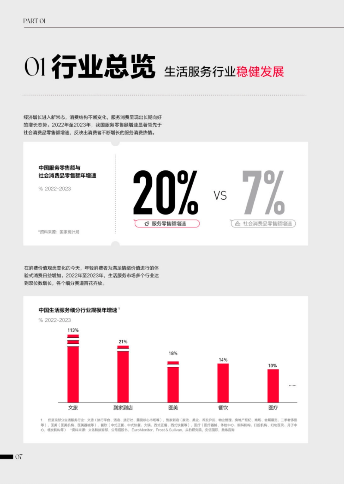 奥纬咨询：小红书生活服务行业白皮书_第10页