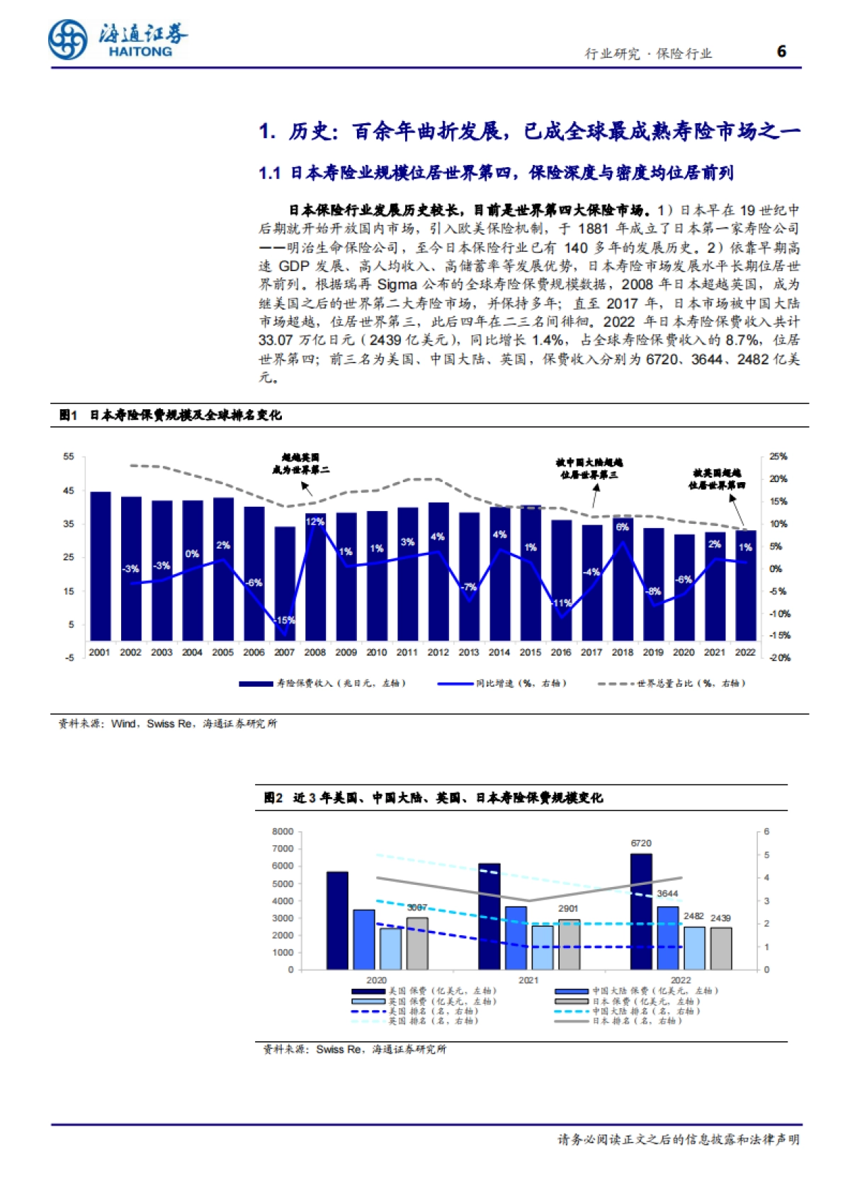 保险行业专题报告-以邻为镜：日本寿险行业深度报告_第6页