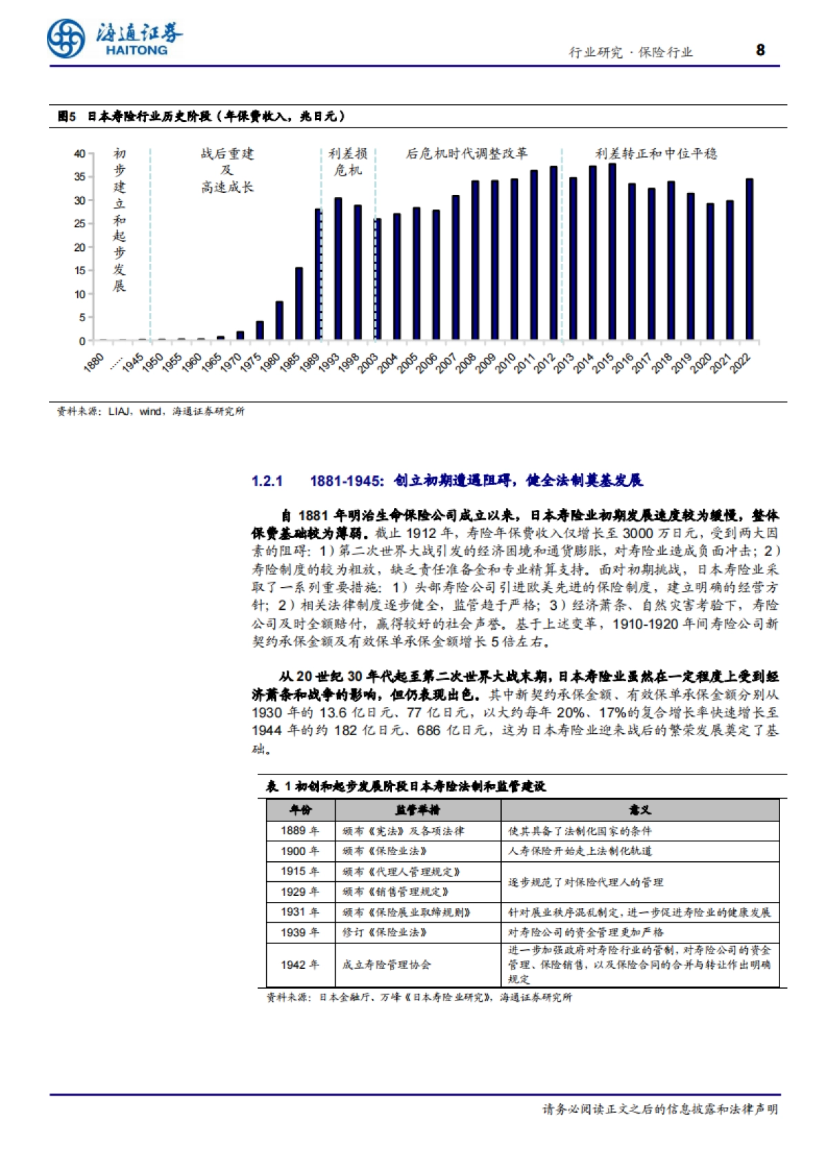 保险行业专题报告-以邻为镜：日本寿险行业深度报告_第8页