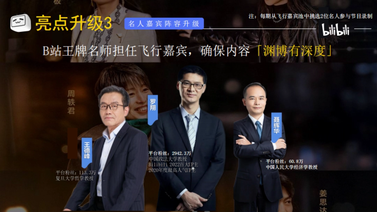 哔哩哔哩《确实该聊聊 》年末特辑_第9页