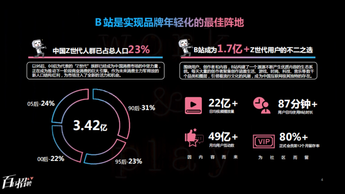 哔哩哔哩百日招聘招商营销通案_第4页