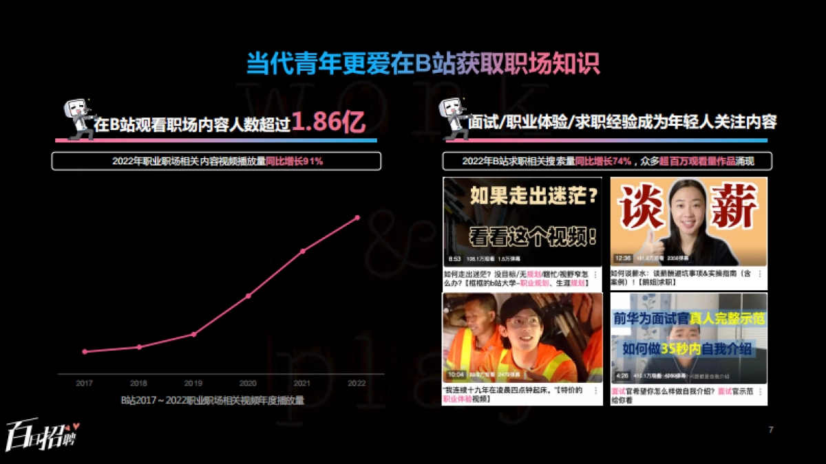 哔哩哔哩百日招聘招商营销通案_第7页