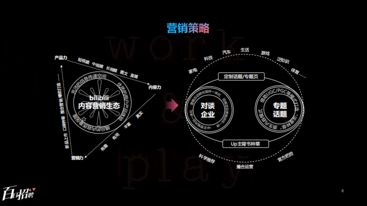 哔哩哔哩百日招聘招商营销通案_第8页