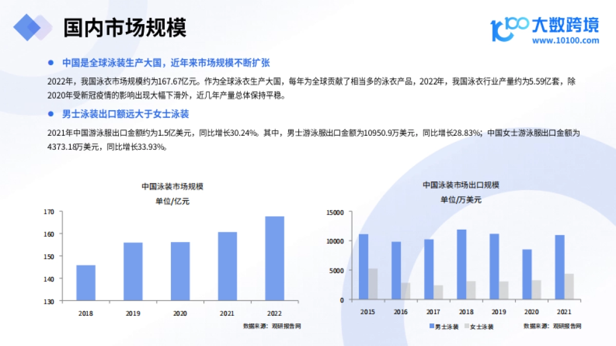 大数据跨境：2024全球泳装市场洞察报告_第7页
