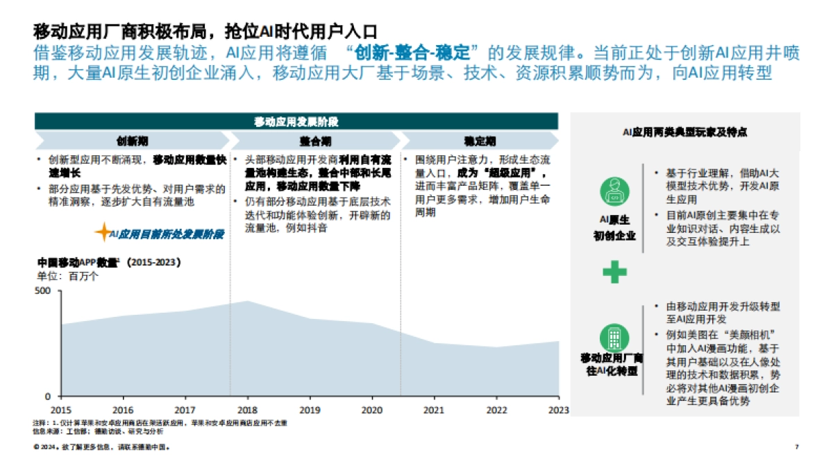 德勤：2024年AI大模型时代C端应用生态变局报告_第7页