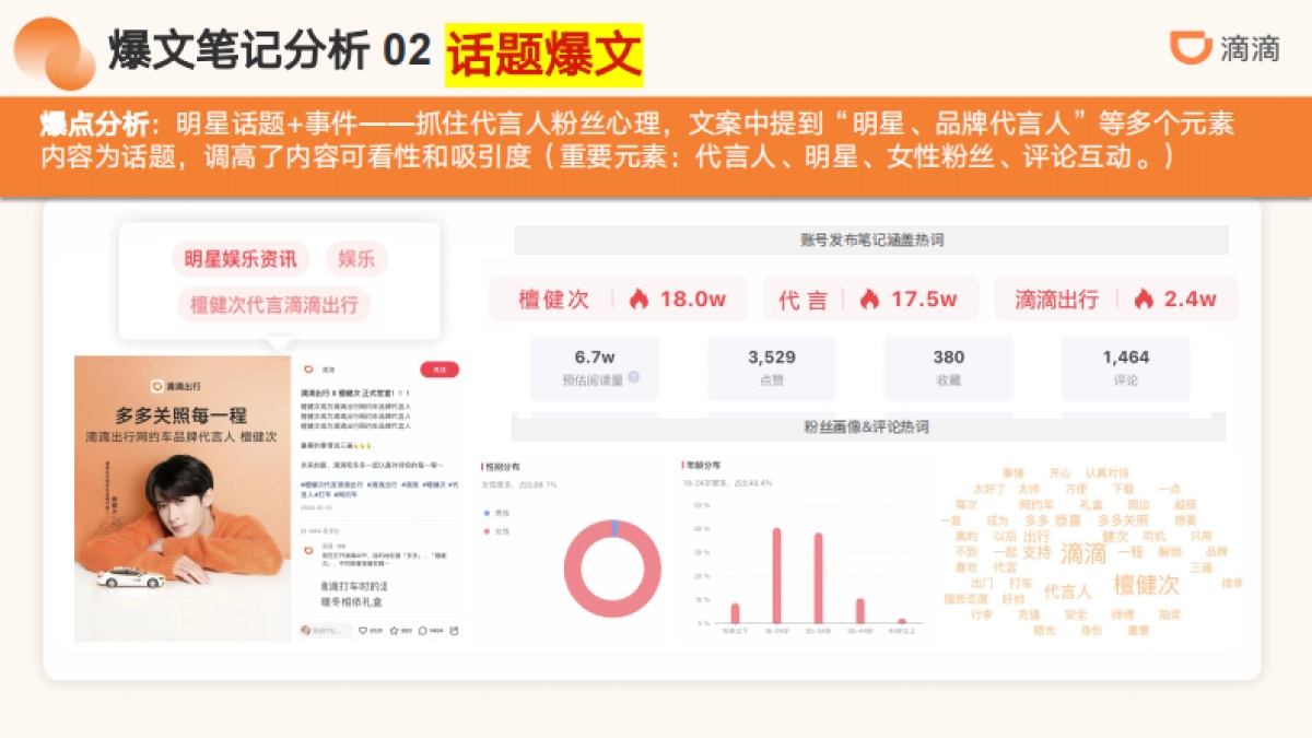 滴滴出行小红书运营方案_第10页