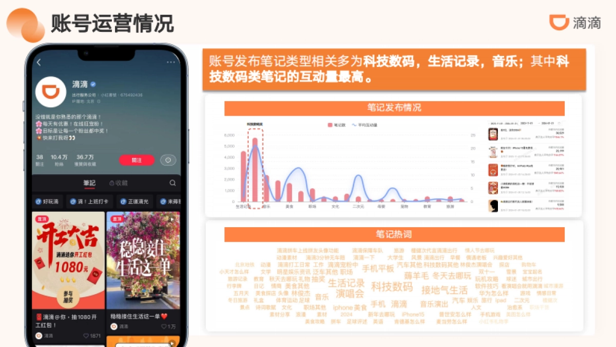 滴滴出行小红书运营方案_第5页