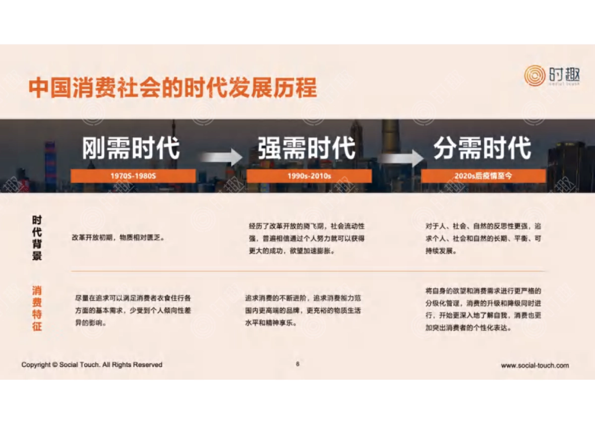 分需时代品牌如何同时抓住消费升级与降级的新机遇_第9页